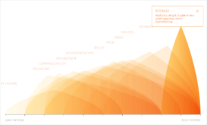 atlas of emotions