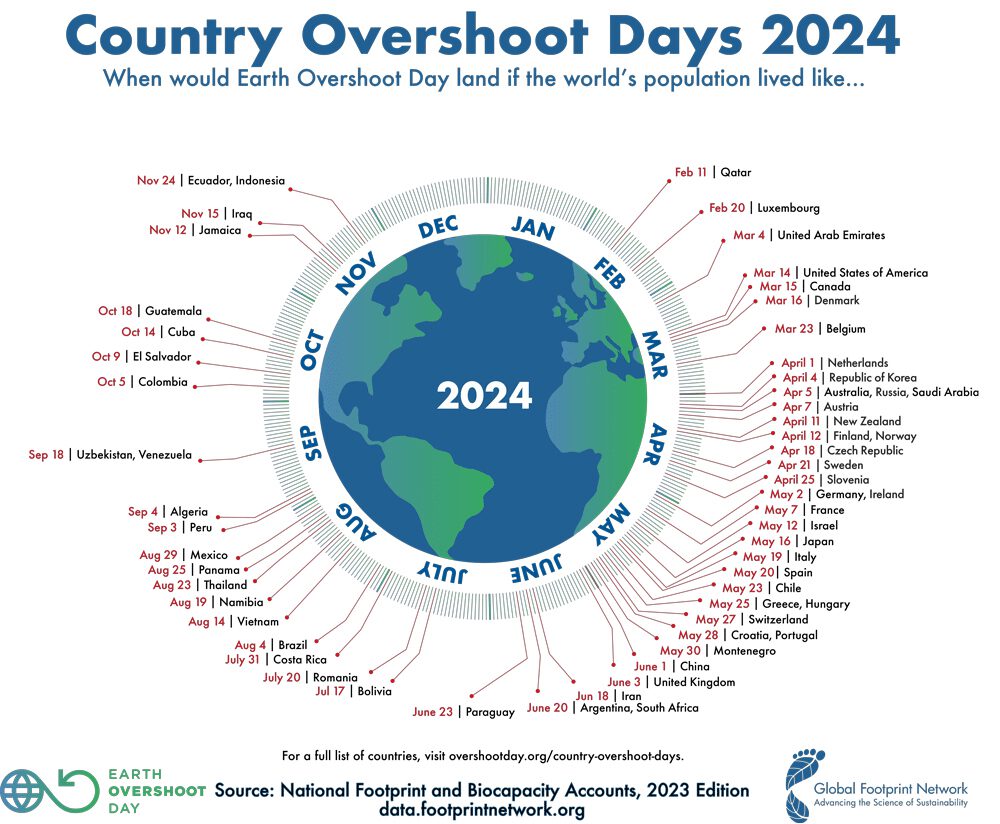 Overshoot Days by Country - 2024 http://www.overshootday.org