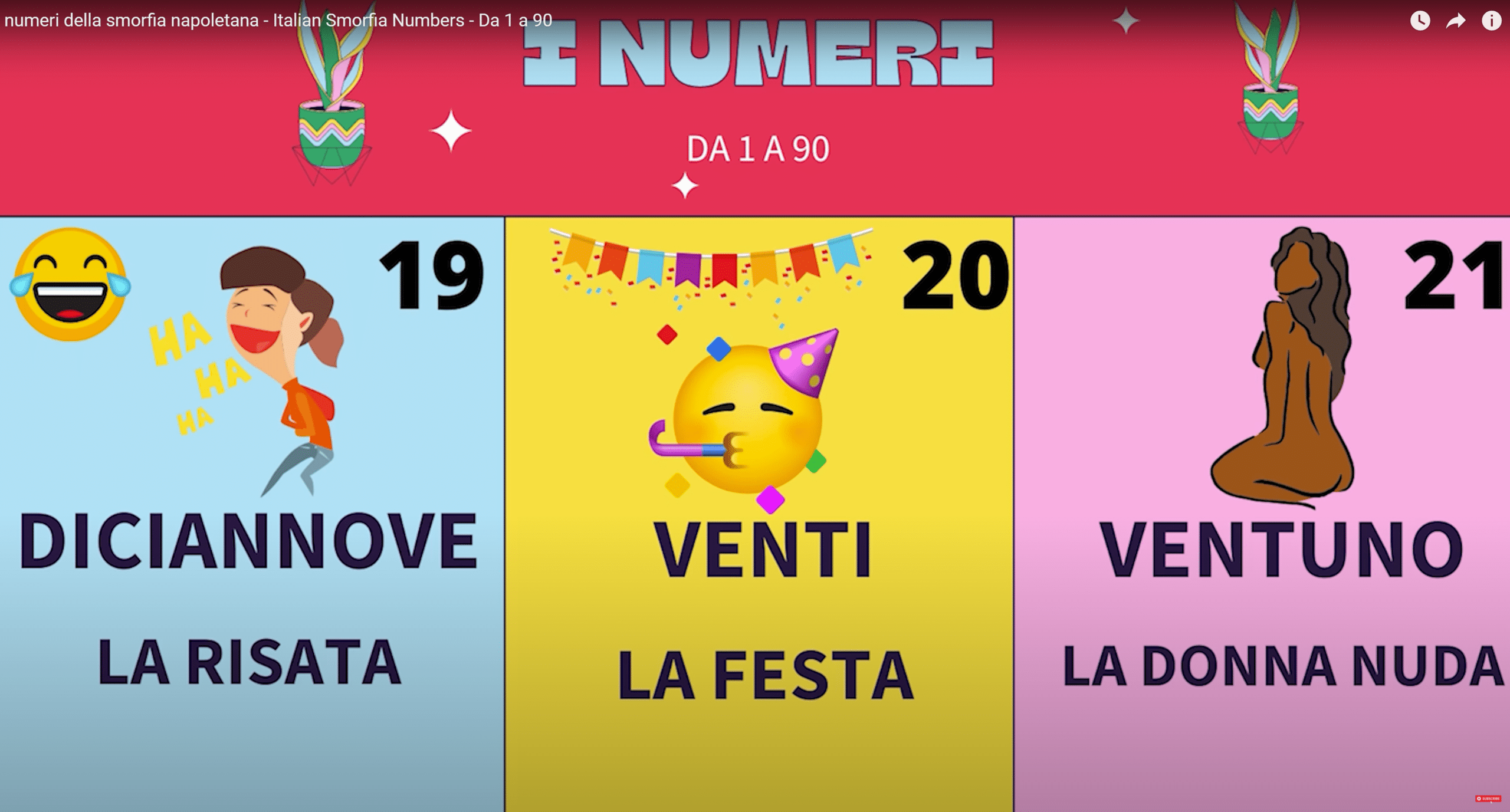 I numeri della smorfia napoletana - Italian Smorfia Numbers - Da 1 a 90 https://youtu.be/21Z8pWn9Y3I?si=DvRkdhT47nxsf9cD