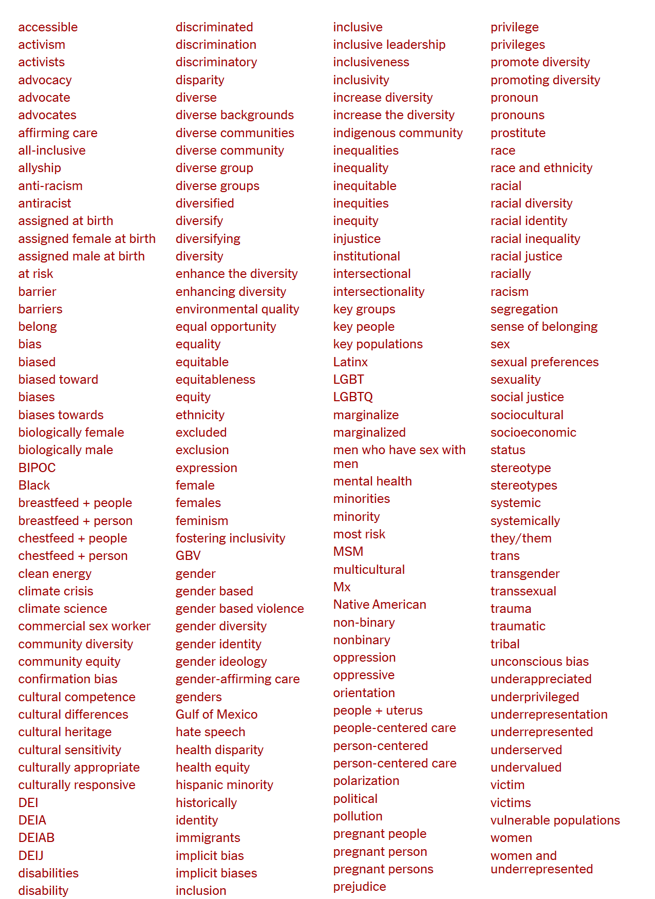 These Words Are Disappearing in the New Trump Administration https://www.nytimes.com/interactive/2025/03/07/us/trump-federal-agencies-websites-words-dei.html